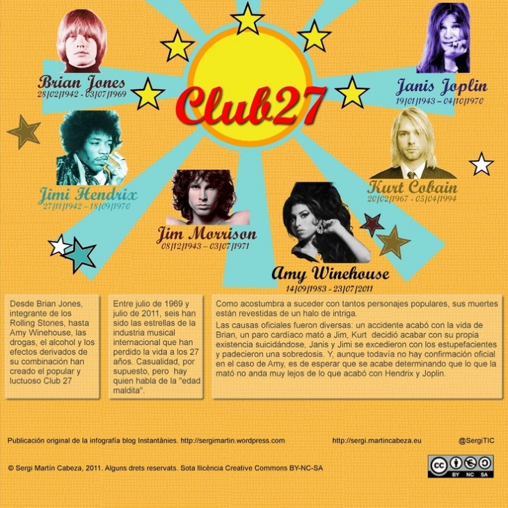 infografía-club-de-los-27