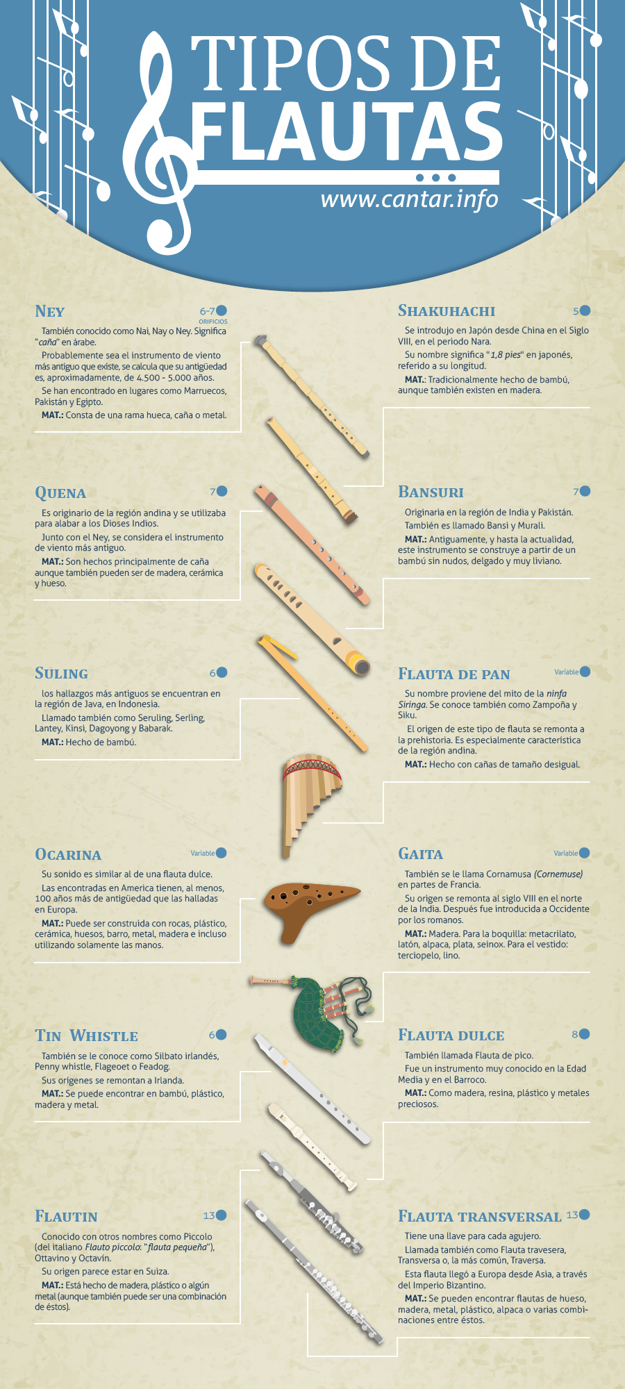 infografía-tipos-de-flautas