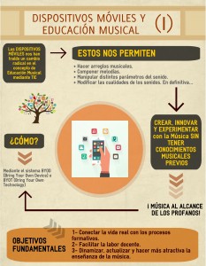Infografía - TIC educación musical