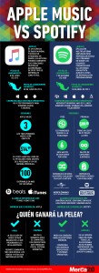 Infografía - Apple Music vs Spotify