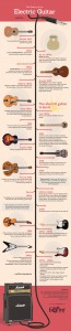 Infografía - Evolución de la guitarra eléctrica