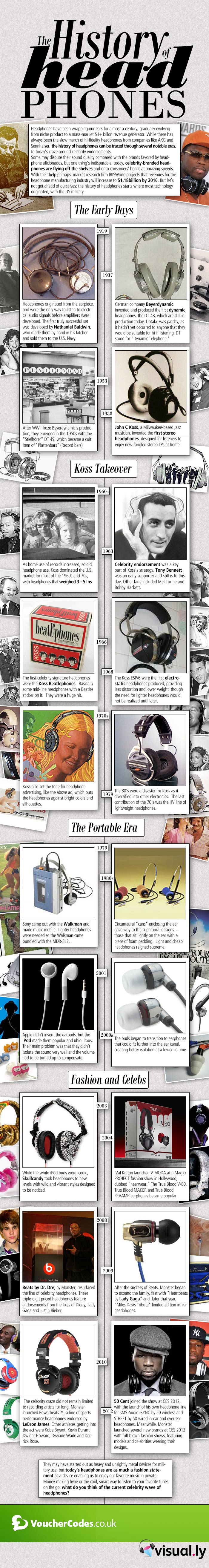Infografía - Historia de los auriculares