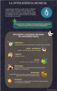 Infografía-inteligencia-musical