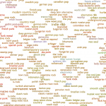 Mapa interactivo de géneros musicales