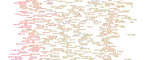 Mapa interactivo - Géneros musicales - Every Noise at Once