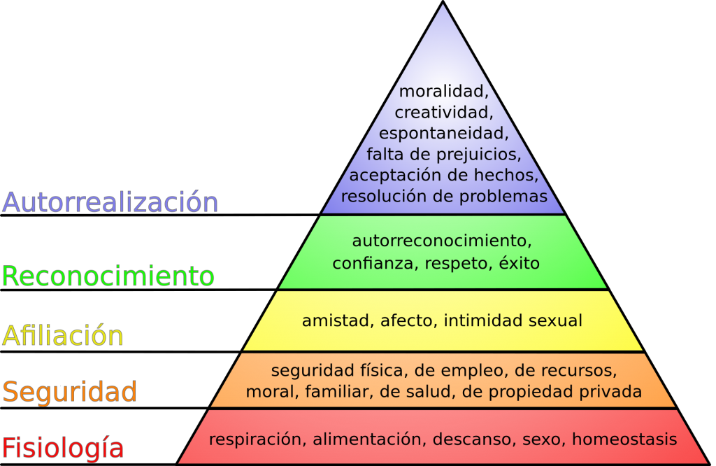 educación-musical-pirámide-maslow